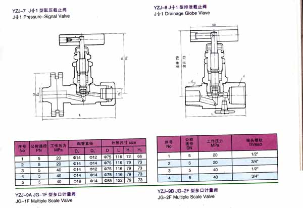 YZJ系列測(cè)量管路截止閥供應(yīng)